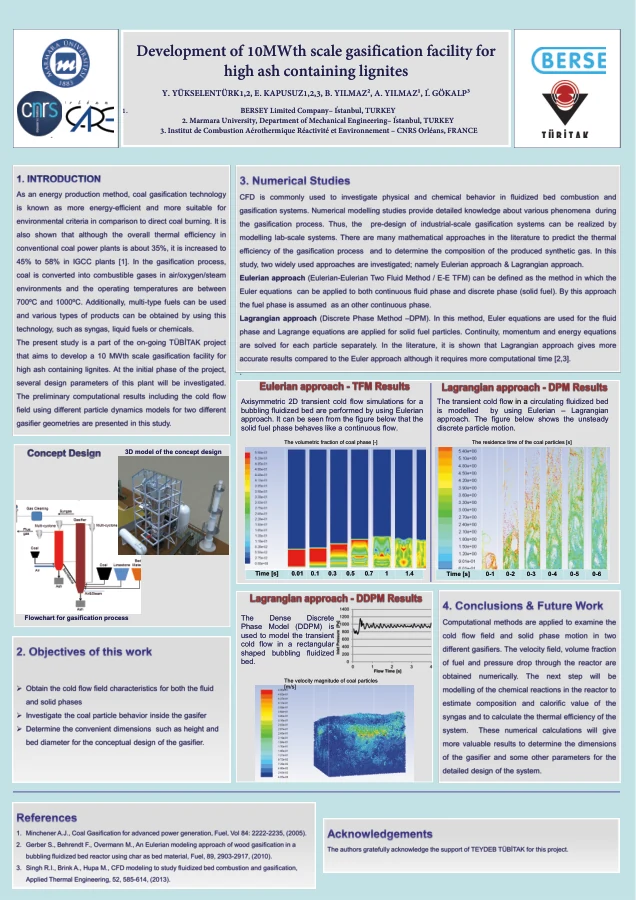 Gazlaştırma Ar-Ge Posteri — PDF önizleme (ilk sayfa)